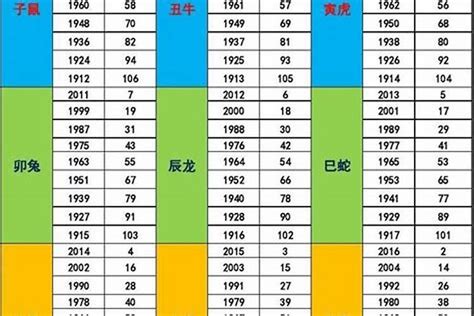 2026年五行屬什麼|出生年份之：2026年五行属什么